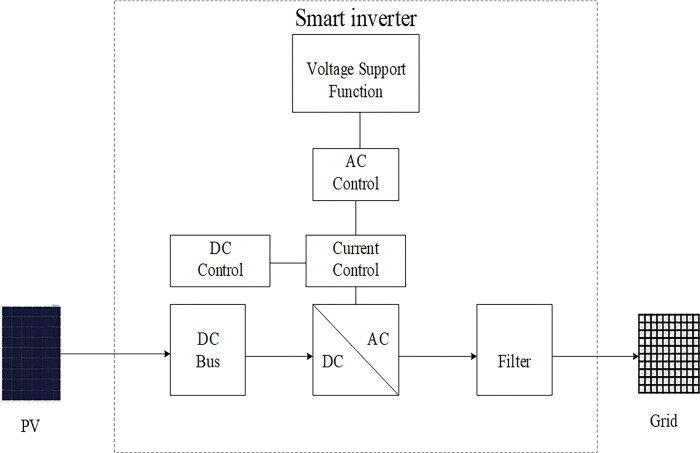 Fig 2