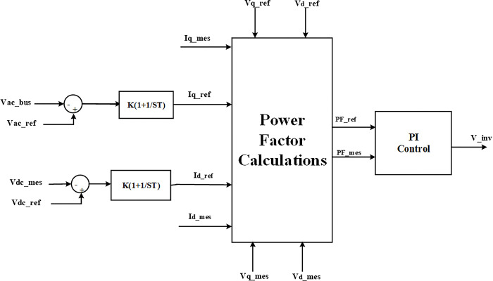 Fig 3