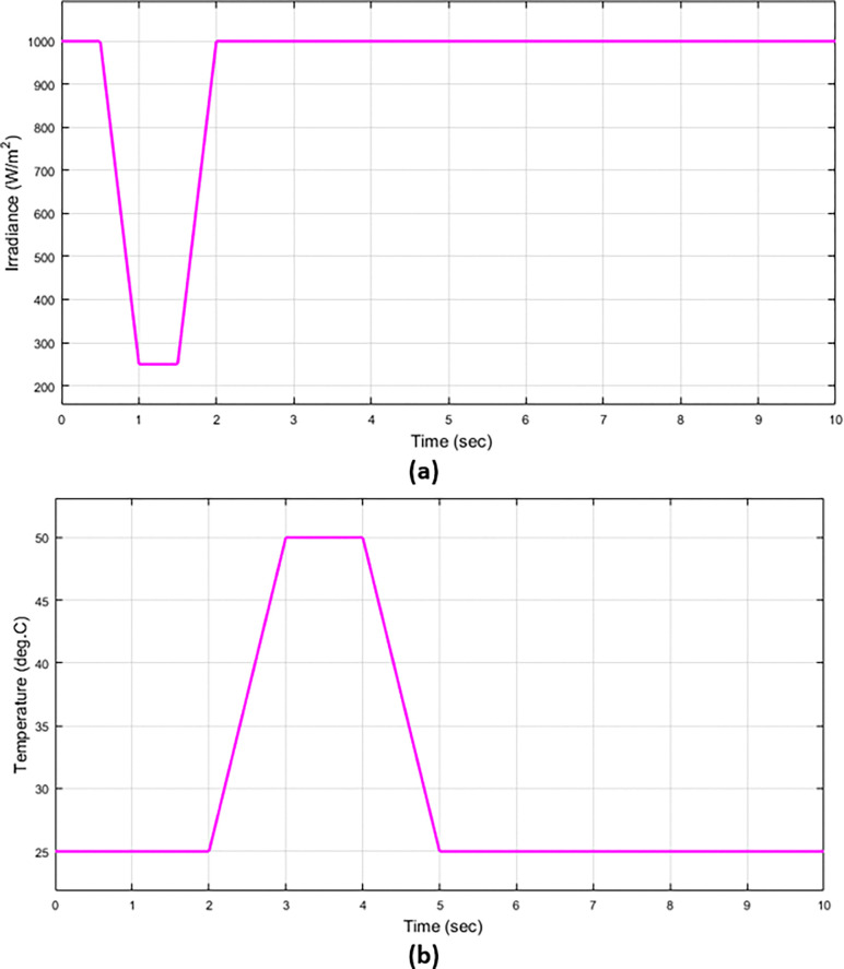 Fig 5
