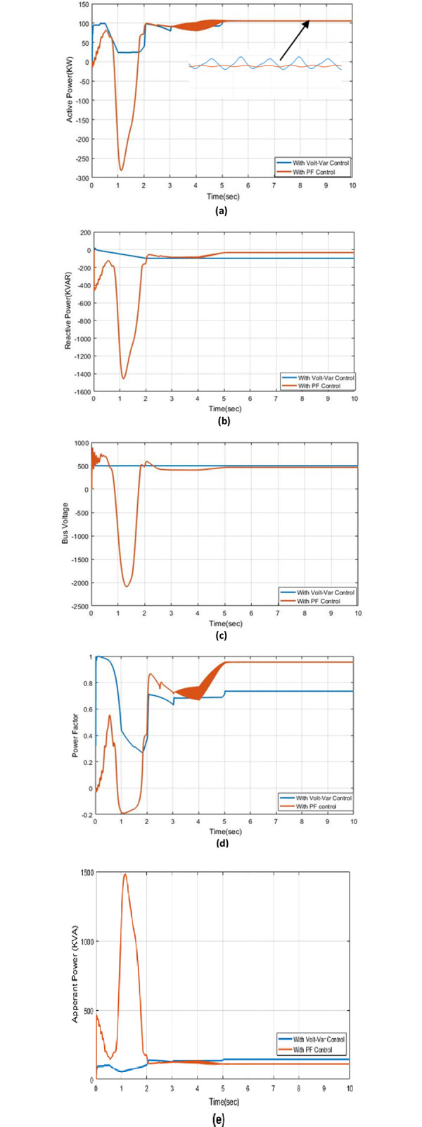 Fig 6