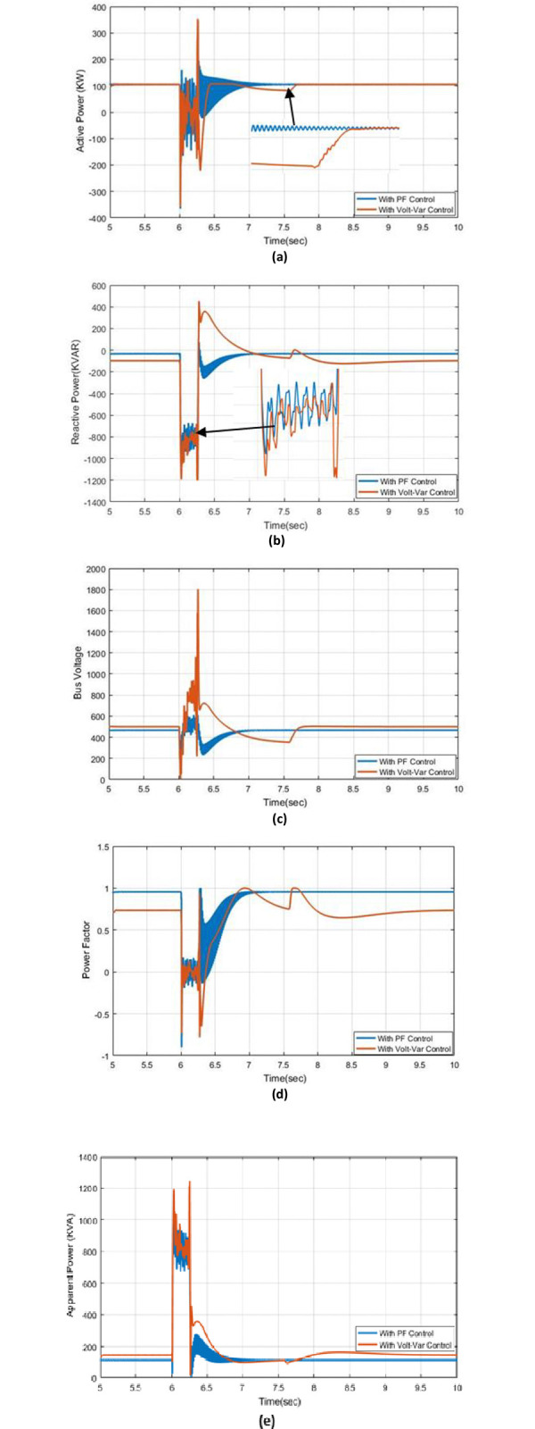 Fig 8