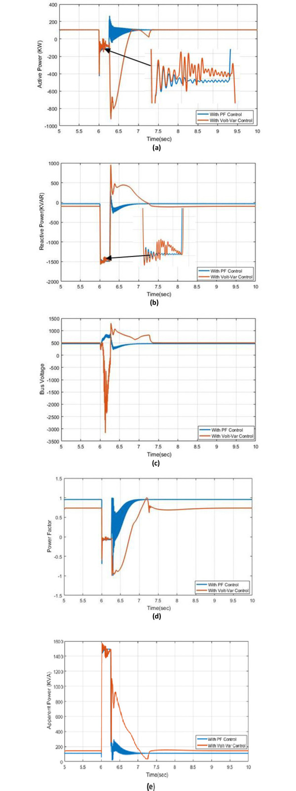 Fig 9