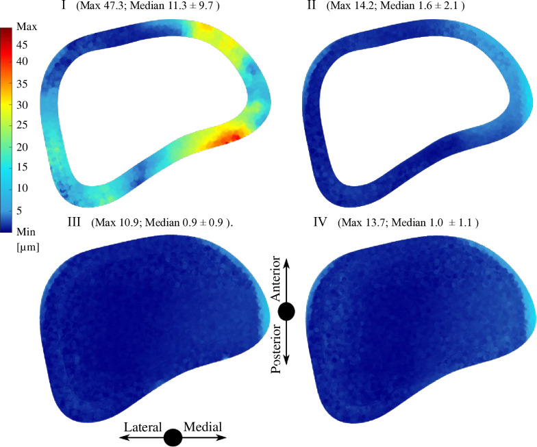 Fig 8