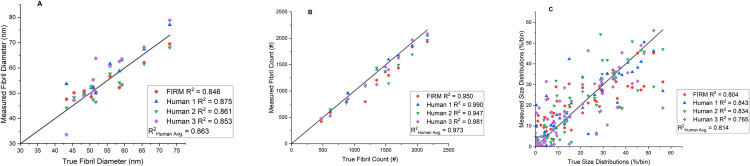 Fig 8