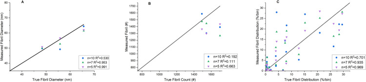 Fig 10