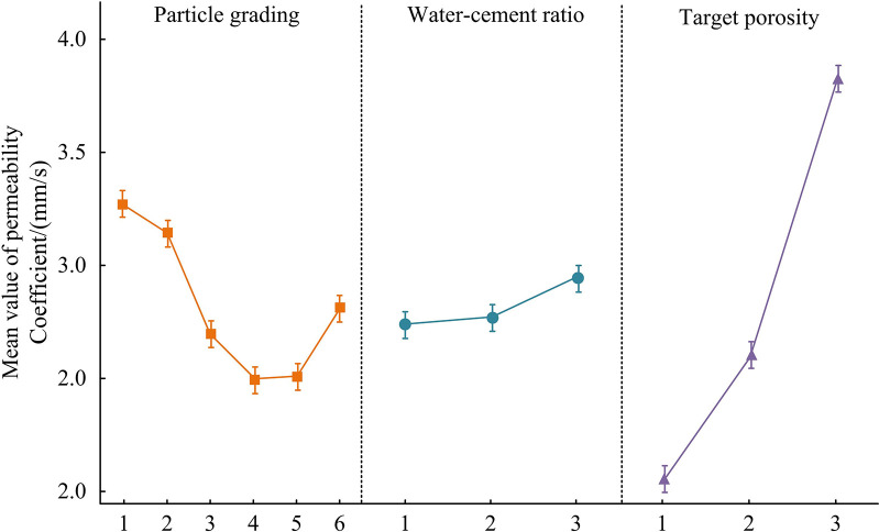 Fig 12
