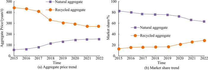 Fig 13