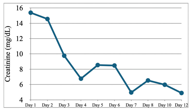 Figure 5