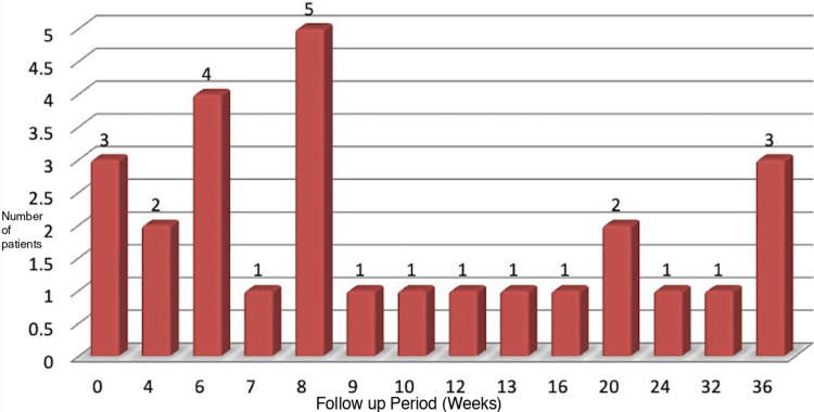 Figure 13