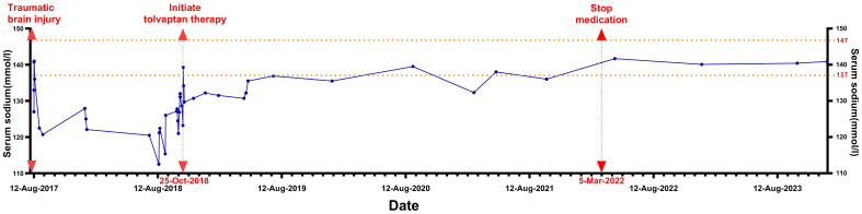 Figure 1