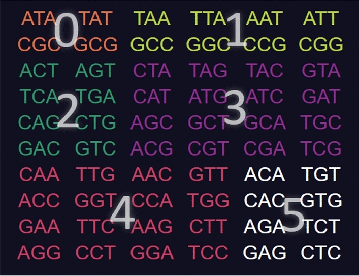 Figure 7