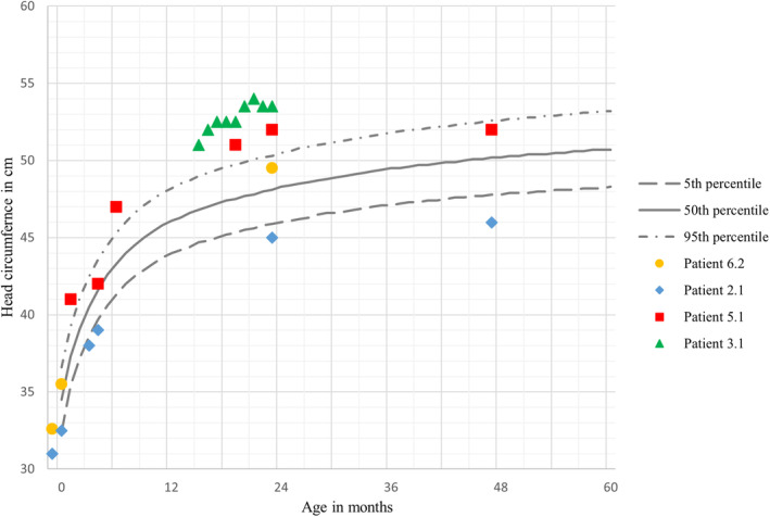 FIGURE 2