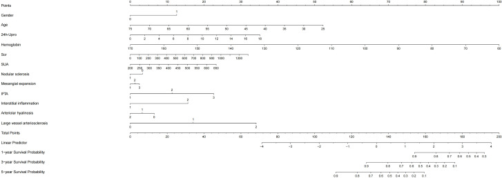 Figure 3