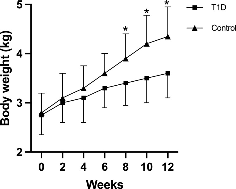 Figure 1