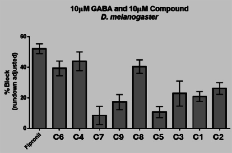 Figure 9