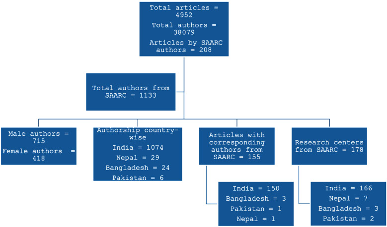 Fig.1
