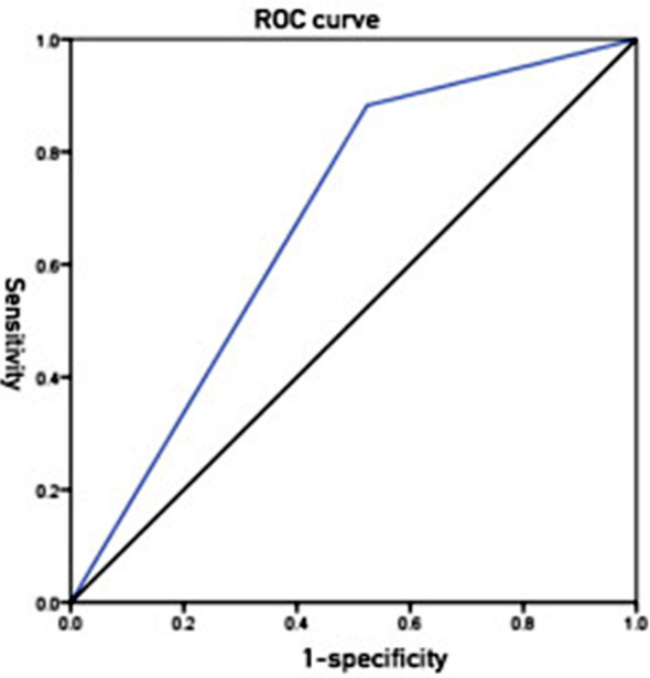 Fig.1