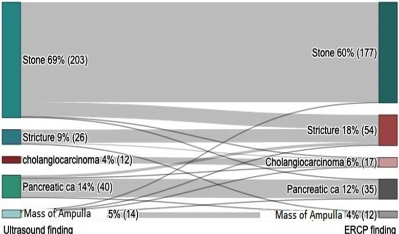 Fig.2