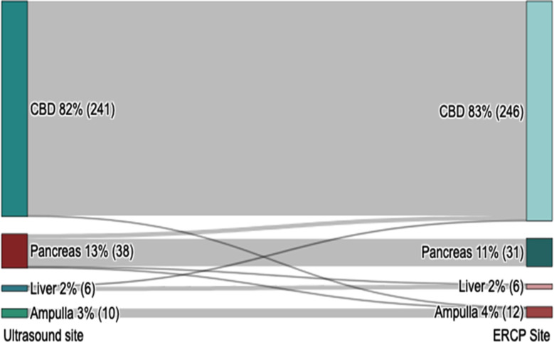 Fig.3