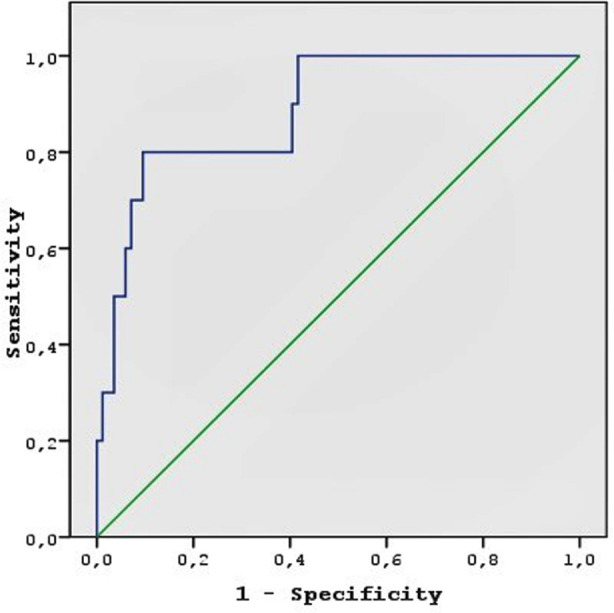 Fig.1