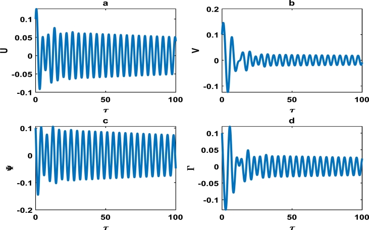 Figure 4