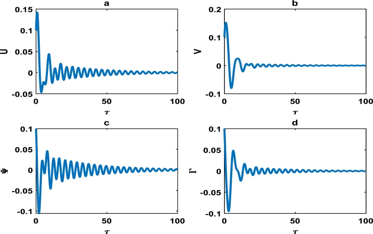 Figure 5