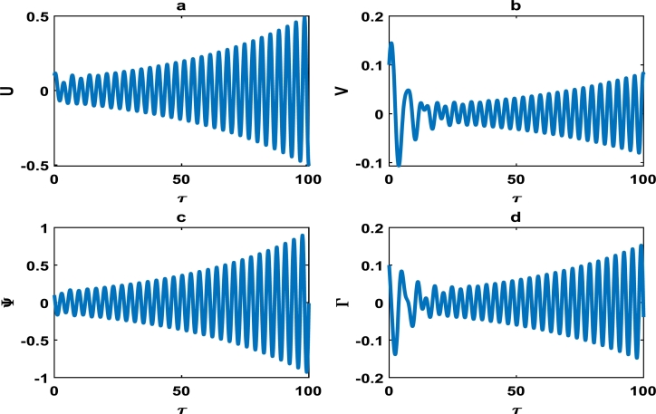 Figure 6