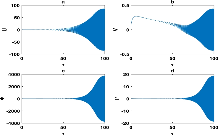 Figure 7