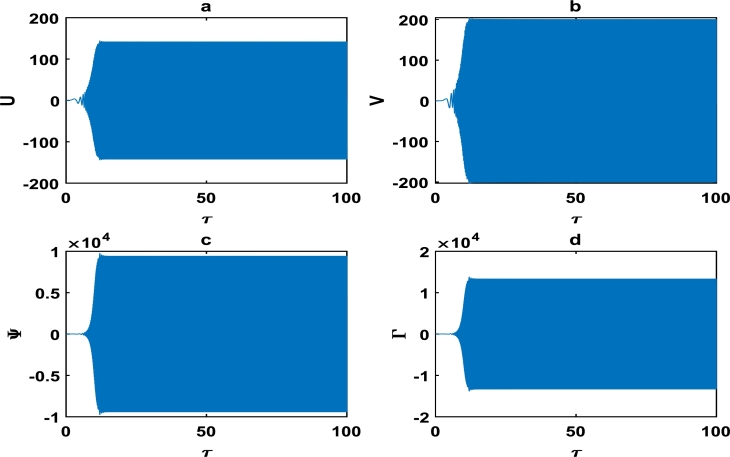 Figure 9
