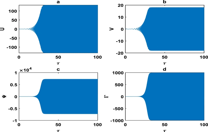 Figure 10