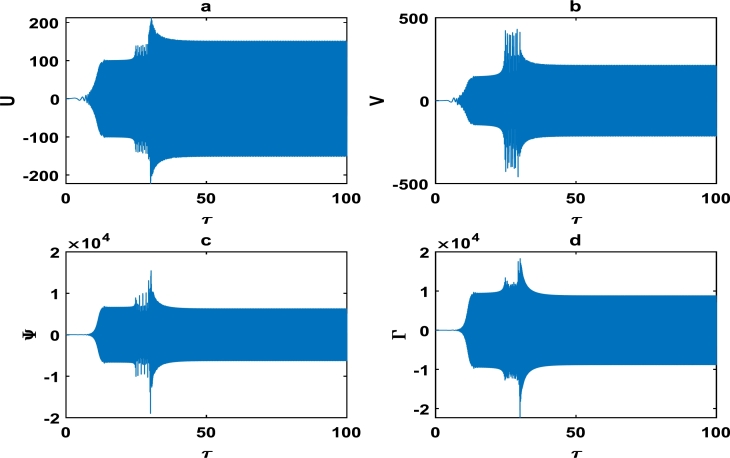 Figure 11