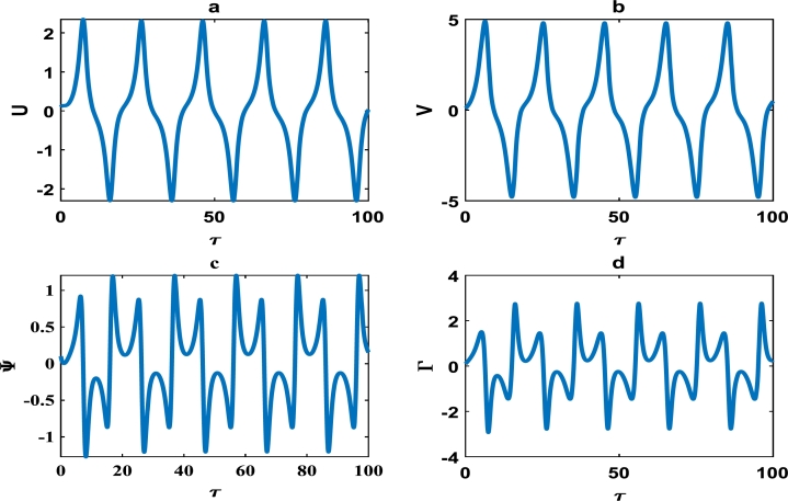 Figure 12