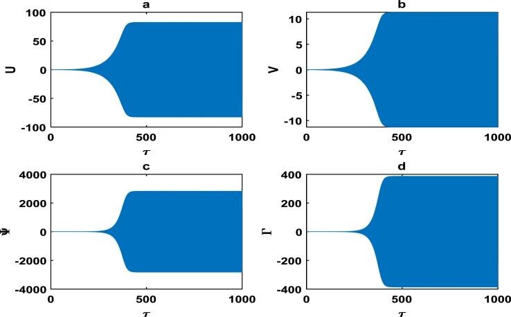 Figure 13