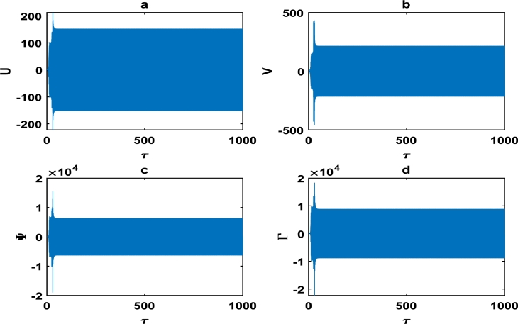 Figure 14
