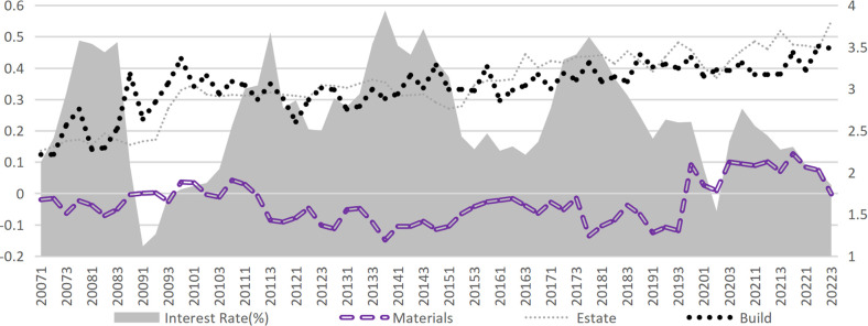 Fig 7