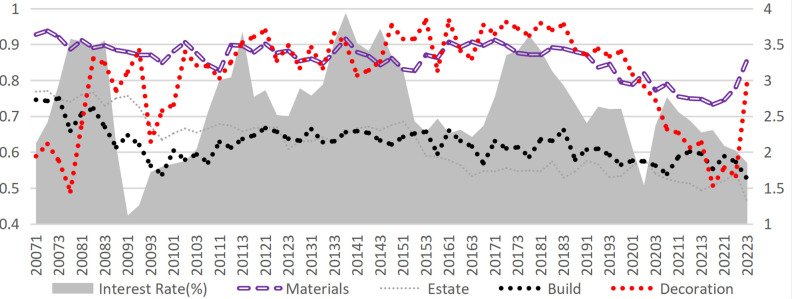 Fig 8