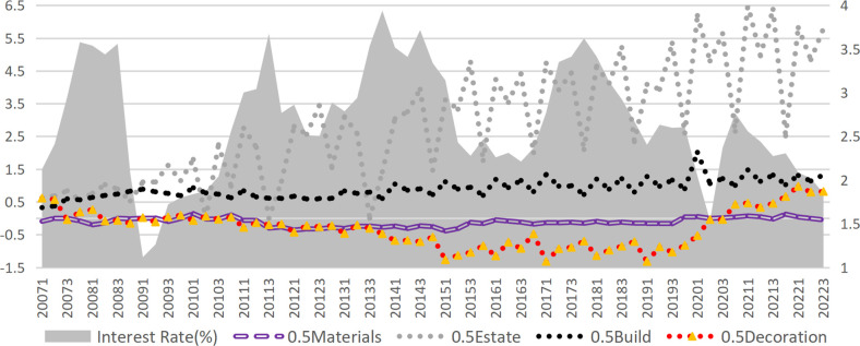Fig 10