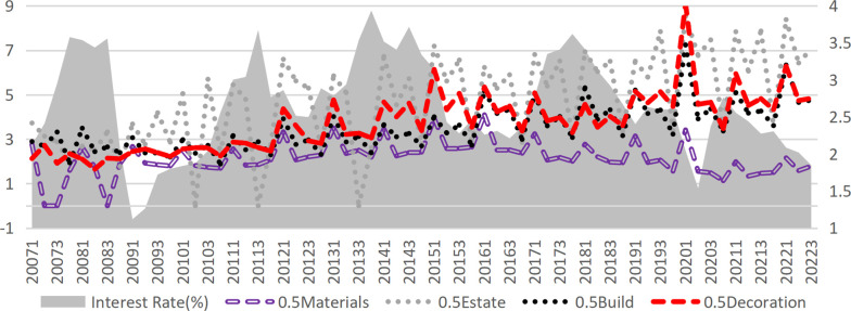 Fig 11