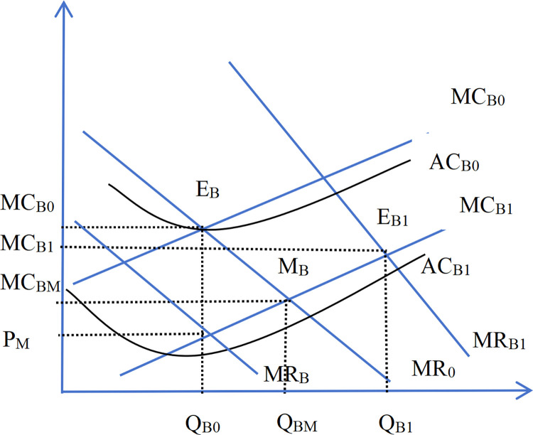 Fig 12