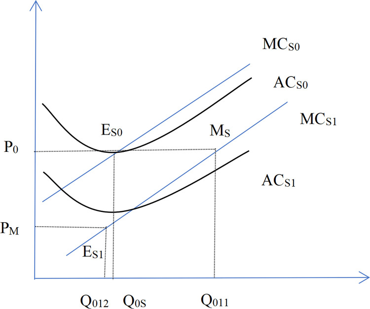 Fig 13