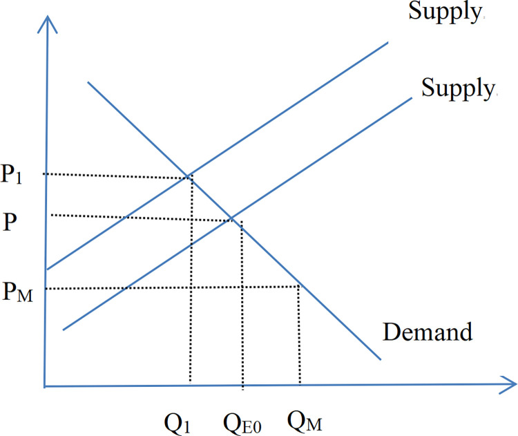 Fig 14