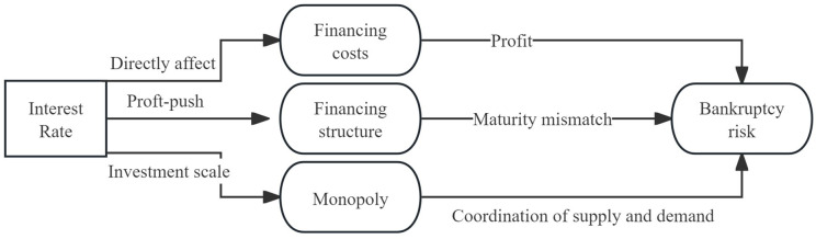 Fig 15