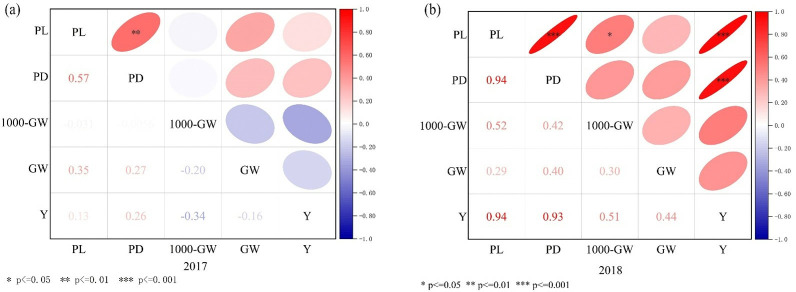 Fig 10
