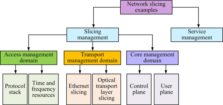 Fig 4