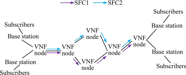Fig 5
