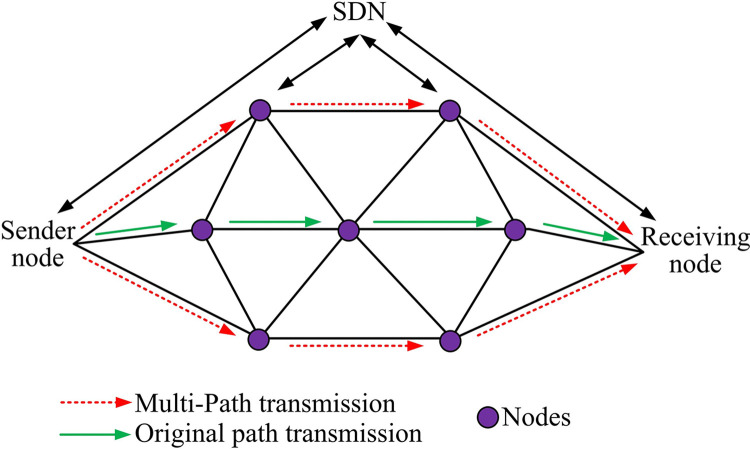 Fig 6