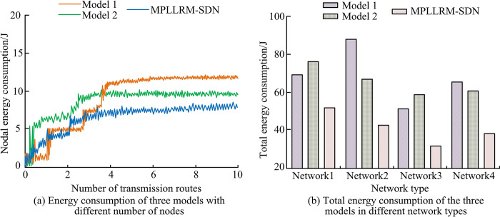 Fig 11