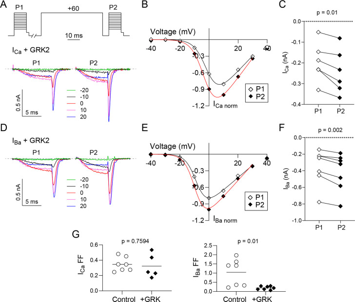 Fig 4
