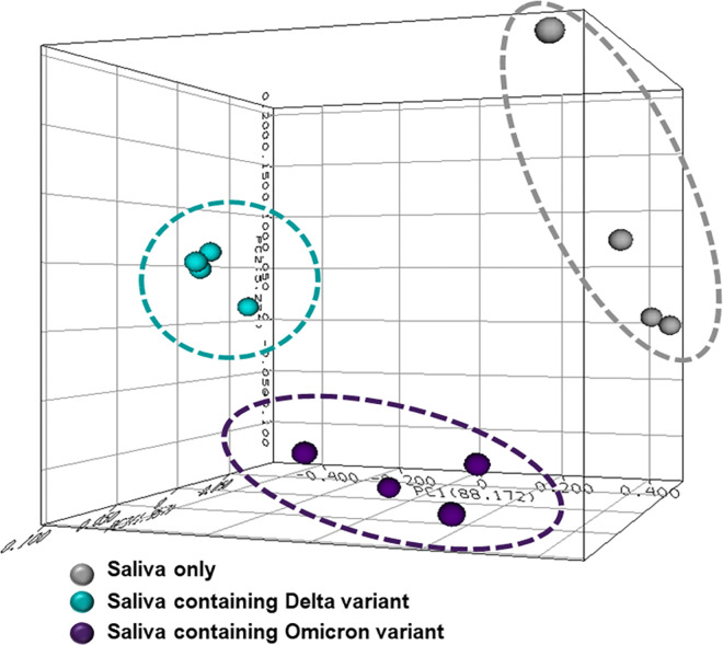 Fig 8