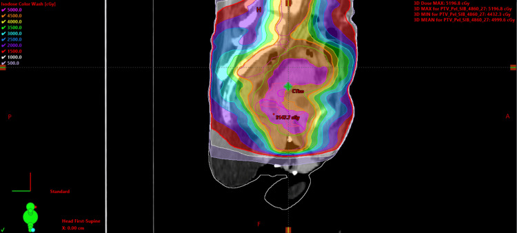 Figure 5